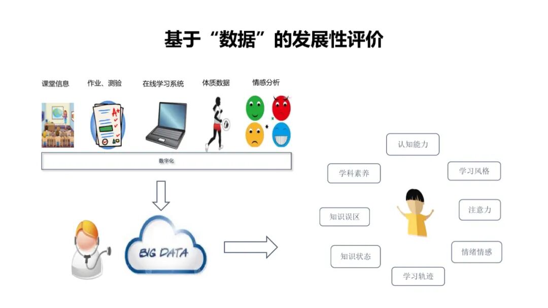 PPT | 北京师范大学教授余胜泉：智能时代的人才培养模式创新
