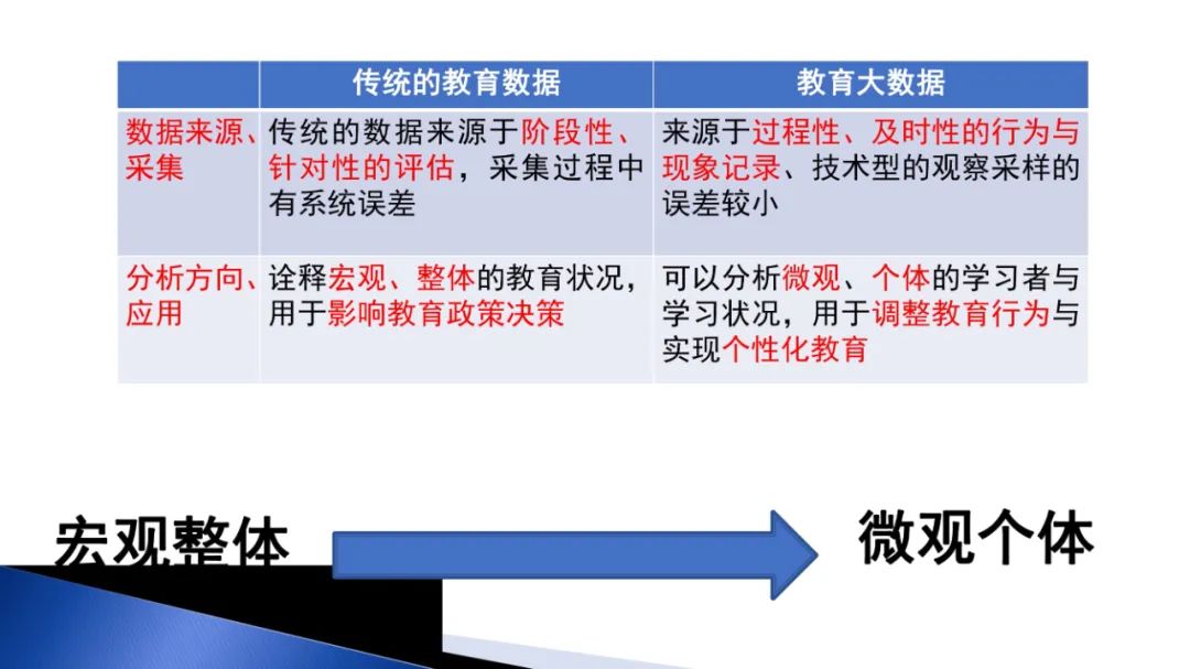 PPT | 北京师范大学教授马宁：智能技术赋能跨学科项目式学习