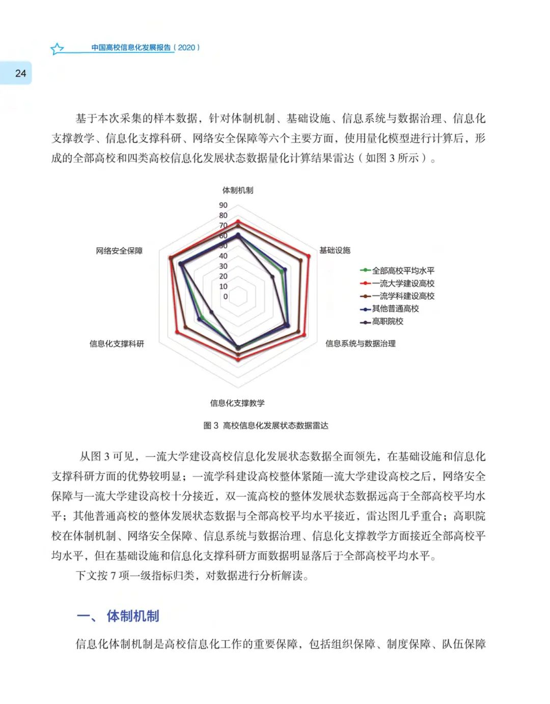 《中国高校信息化发展报告（2020）》发布