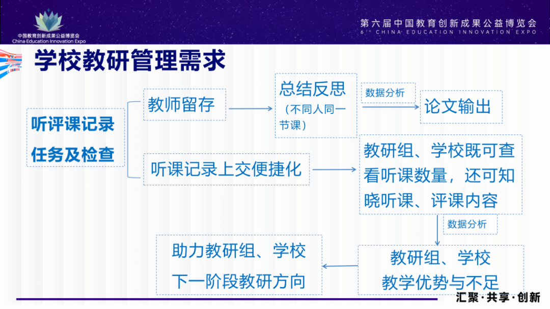 PPT | 韩宇男：教育数字化重塑学校教研新生态