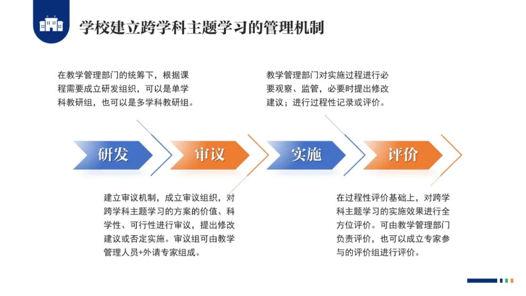 PPT |  北京师范大学昌平附属学校副校长沈静：跨学科主题学习的校本化实践——兼论AI赋能学校发展思考