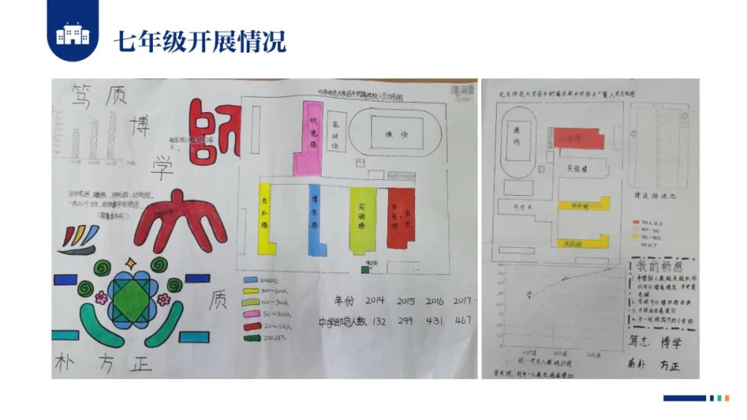 PPT |  北京师范大学昌平附属学校副校长沈静：跨学科主题学习的校本化实践——兼论AI赋能学校发展思考