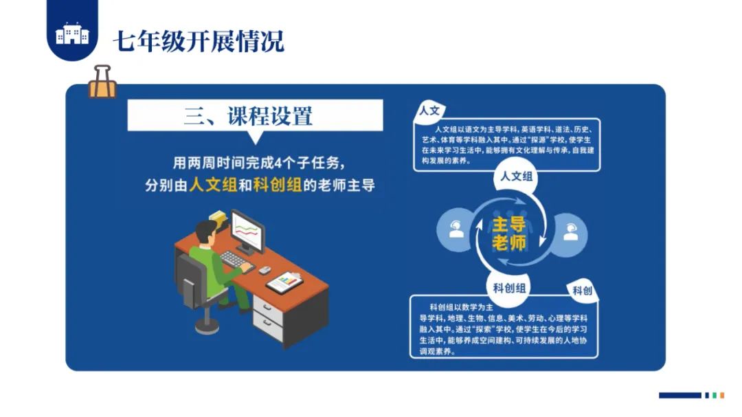 PPT |  北京师范大学昌平附属学校副校长沈静：跨学科主题学习的校本化实践——兼论AI赋能学校发展思考