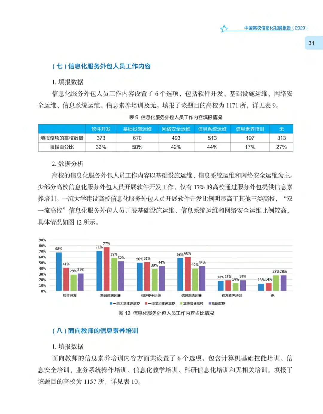 《中国高校信息化发展报告（2020）》发布