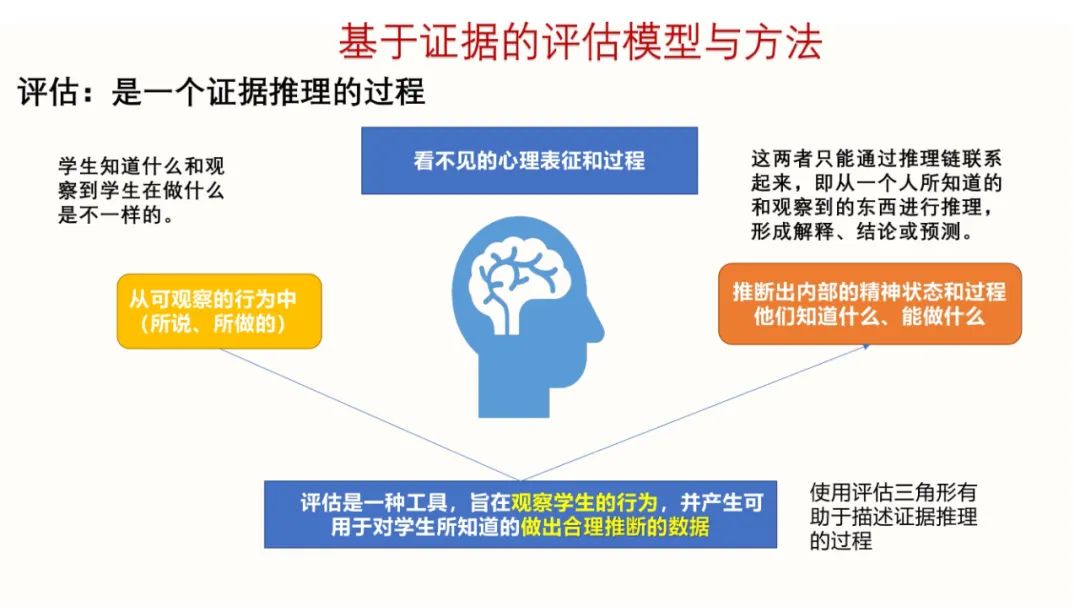 PPT | 北京师范大学教授马宁：智能技术赋能跨学科项目式学习