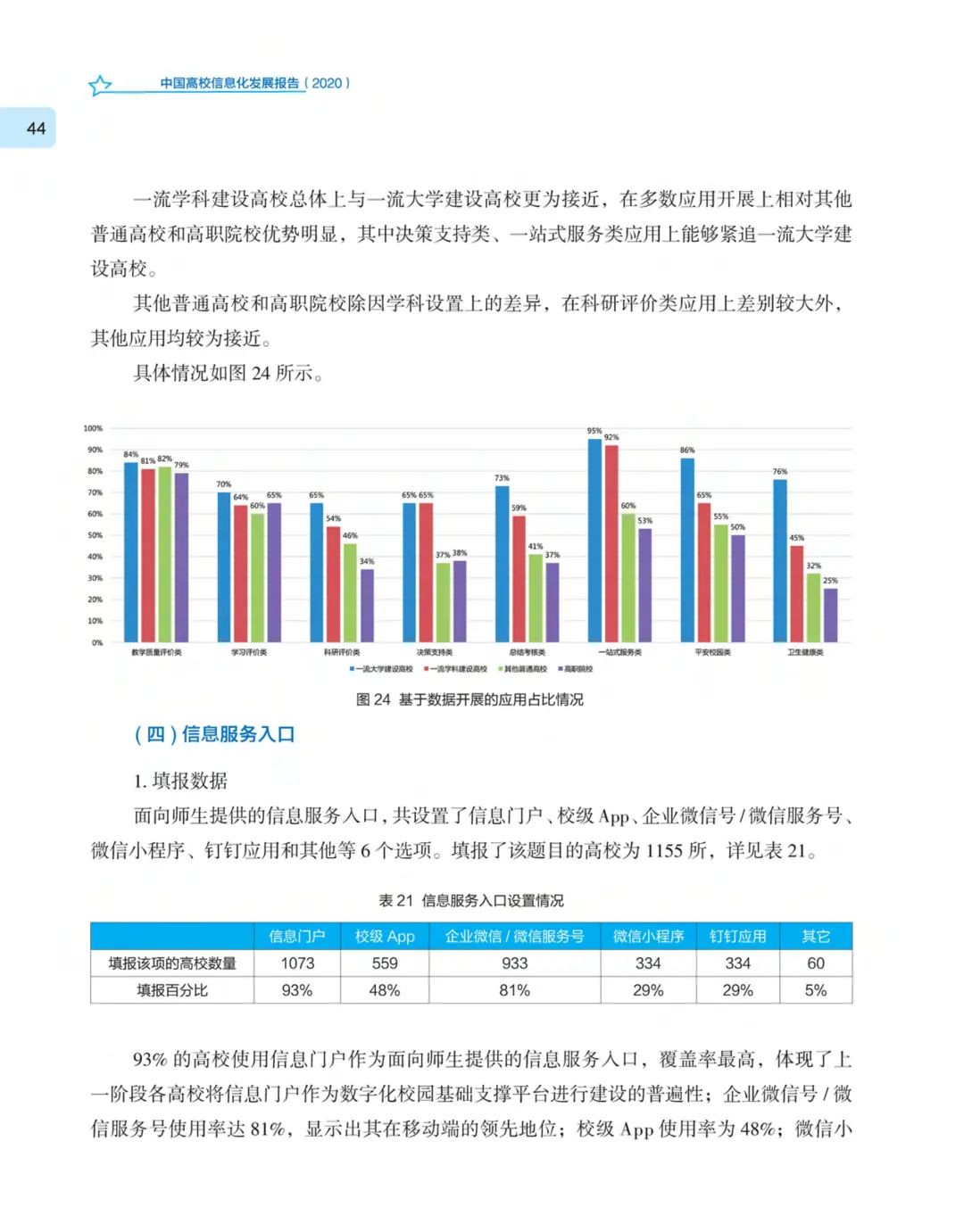 《中国高校信息化发展报告（2020）》发布