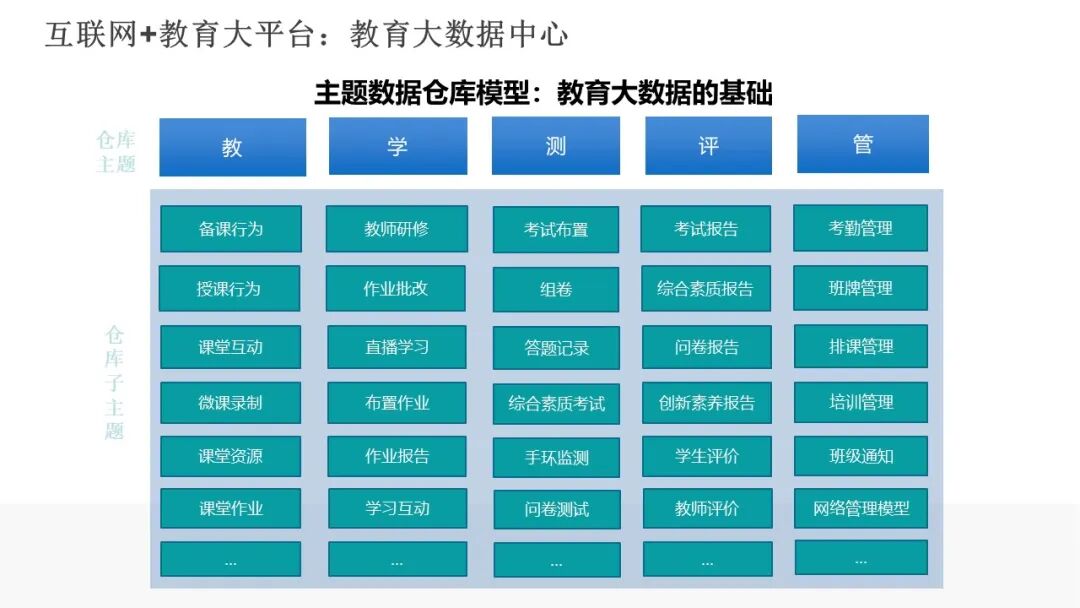 PPT | 九江市教育技术和装备发展中心主任童晖：教育数字化转型的本土实践——九江“智慧教育”建设经验