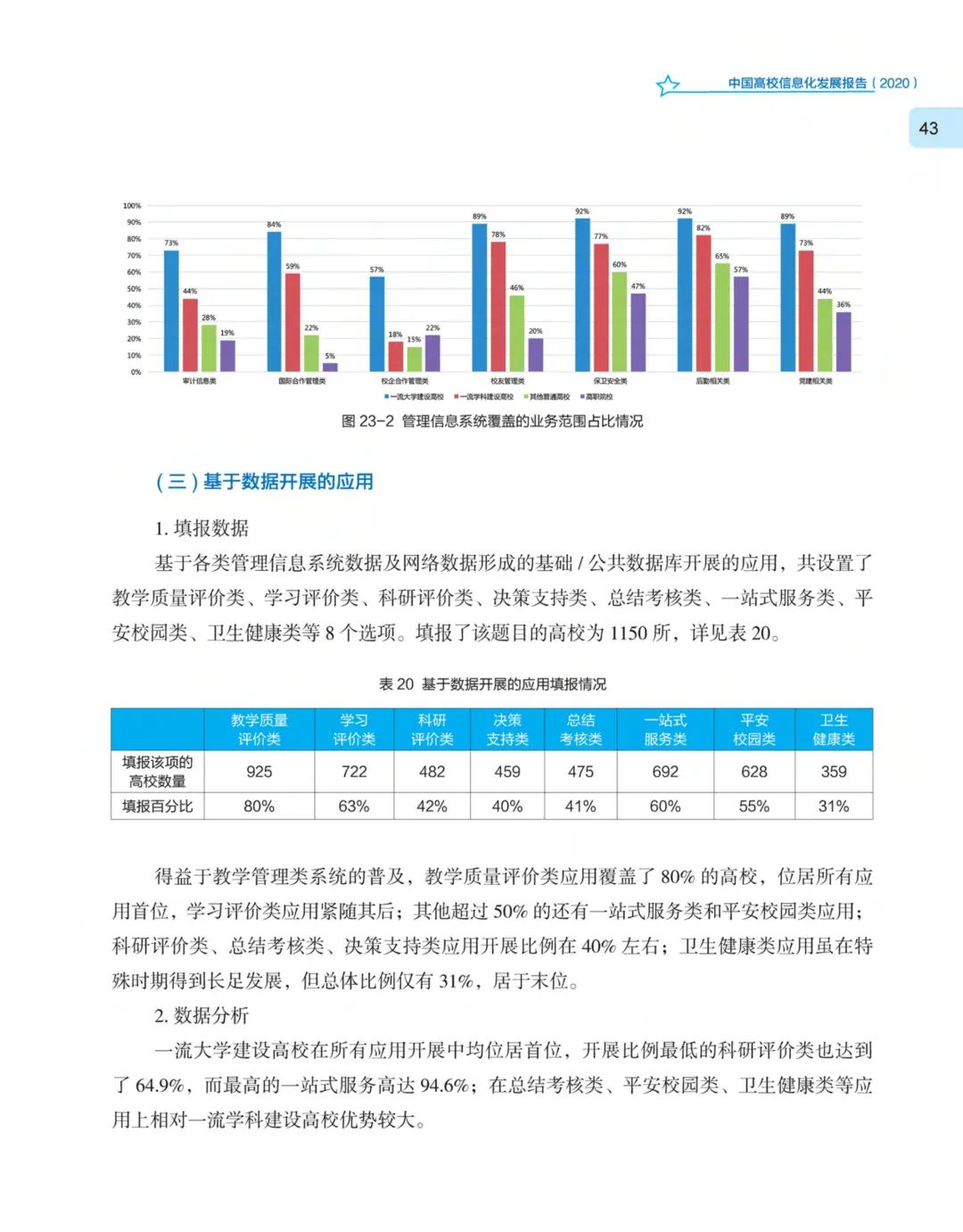 《中国高校信息化发展报告（2020）》发布