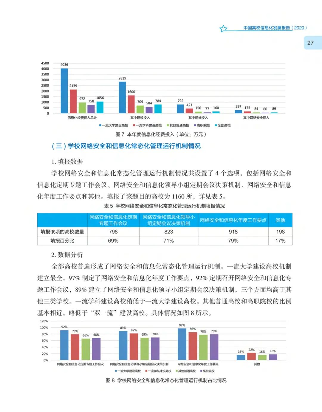 《中国高校信息化发展报告（2020）》发布