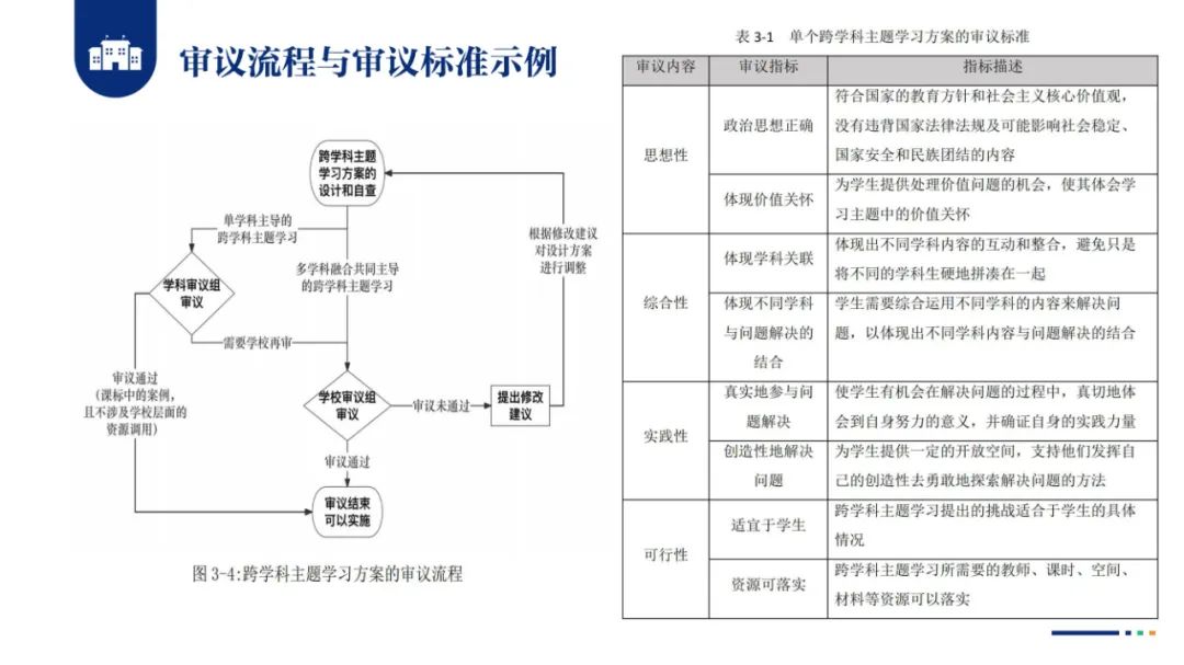 PPT |  北京师范大学昌平附属学校副校长沈静：跨学科主题学习的校本化实践——兼论AI赋能学校发展思考