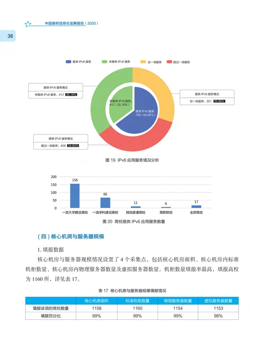 《中国高校信息化发展报告（2020）》发布