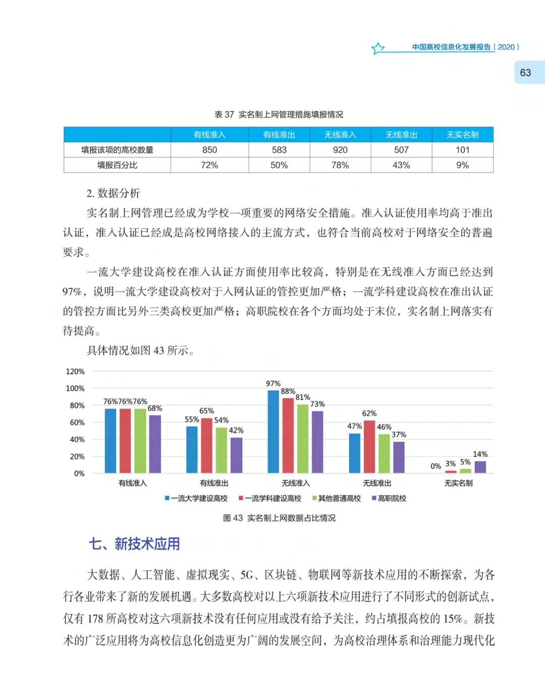 《中国高校信息化发展报告（2020）》发布