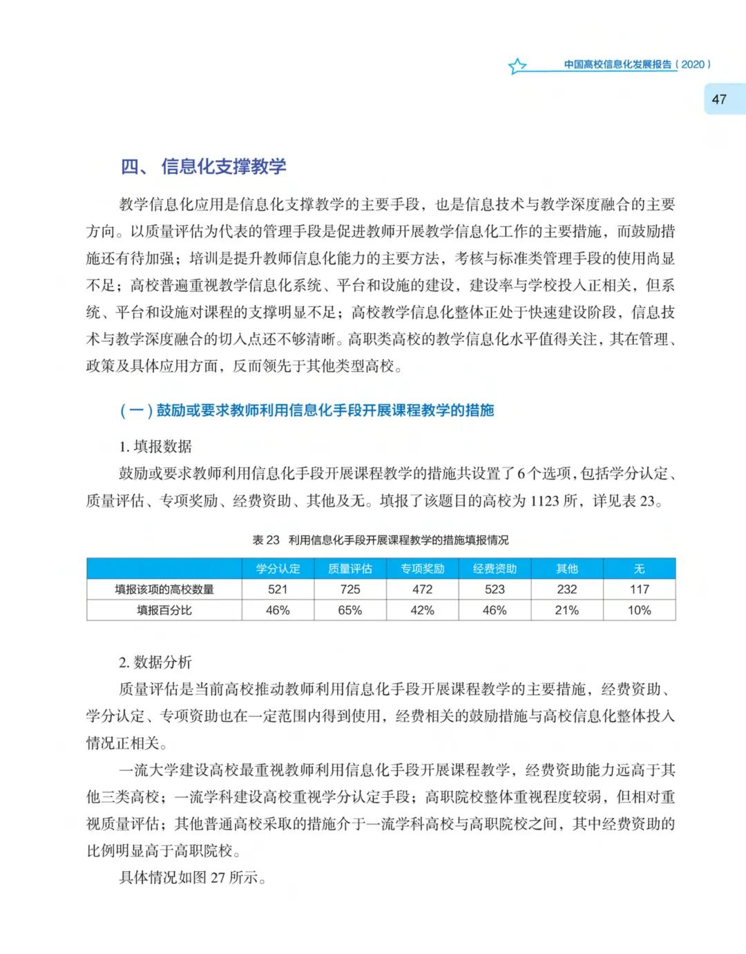 《中国高校信息化发展报告（2020）》发布