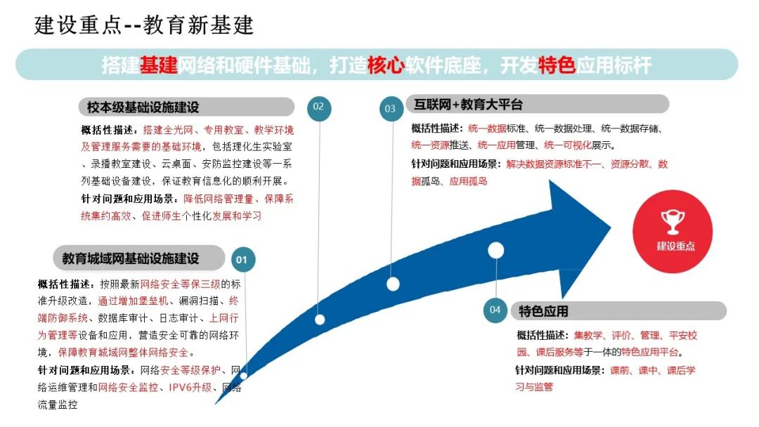 PPT | 九江市教育技术和装备发展中心主任童晖：教育数字化转型的本土实践——九江“智慧教育”建设经验
