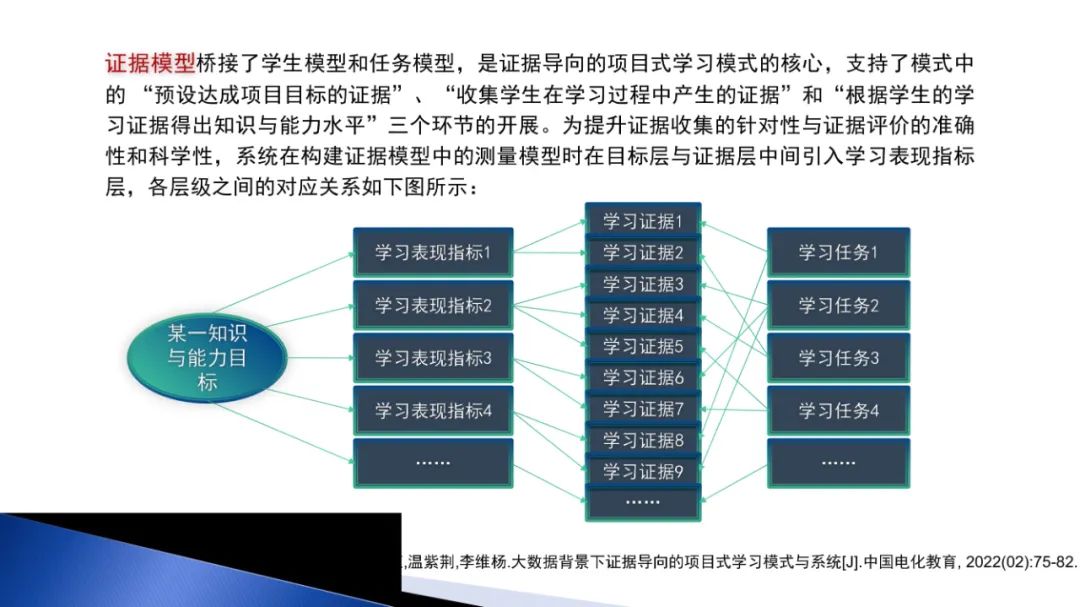 PPT | 北京师范大学教授马宁：智能技术赋能跨学科项目式学习