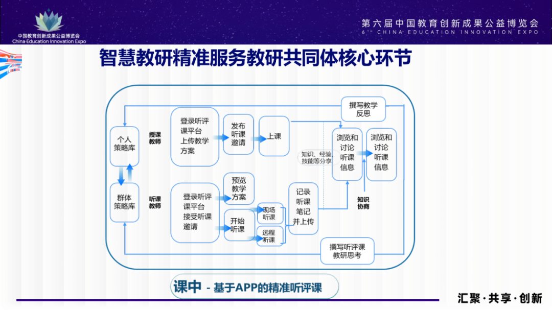 PPT | 韩宇男：教育数字化重塑学校教研新生态