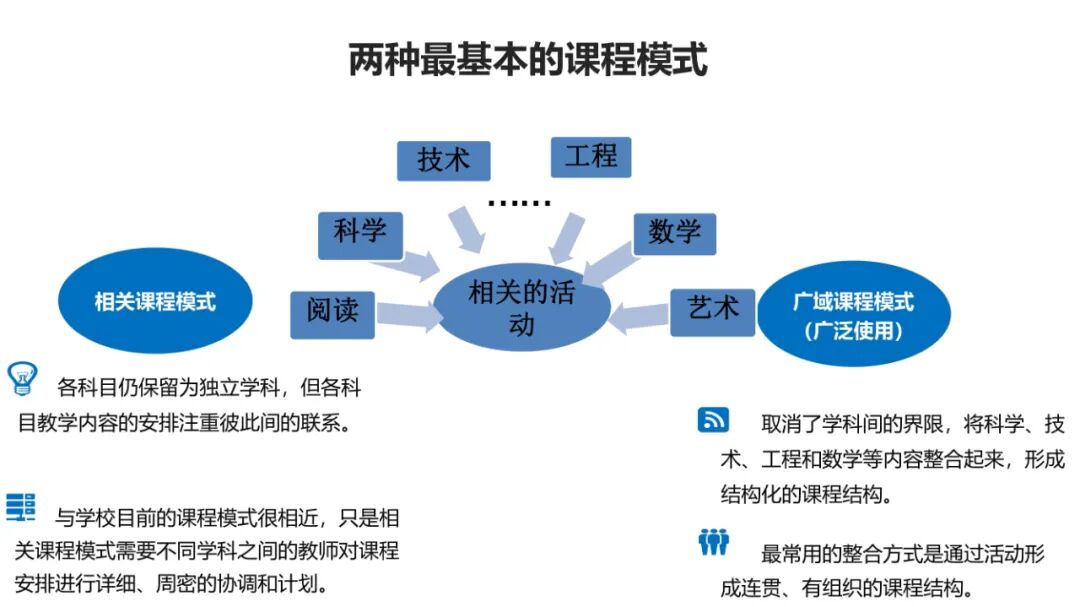 PPT | 北京师范大学教授余胜泉：智能时代的人才培养模式创新