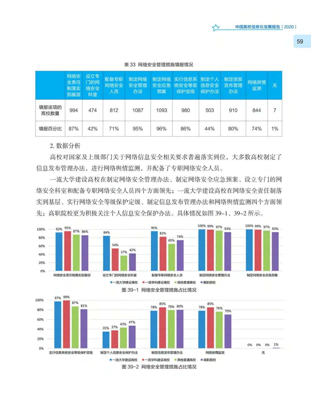 《中国高校信息化发展报告（2020）》发布