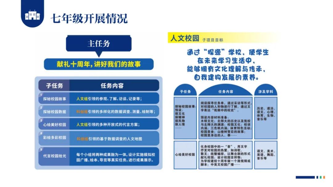 PPT |  北京师范大学昌平附属学校副校长沈静：跨学科主题学习的校本化实践——兼论AI赋能学校发展思考