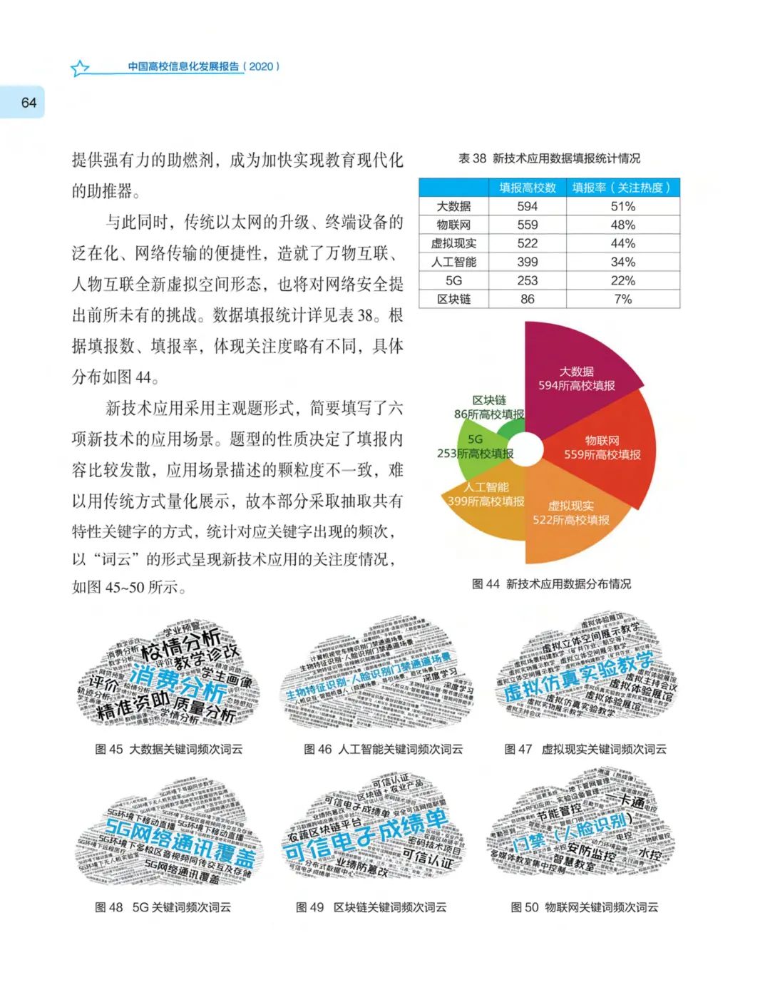 《中国高校信息化发展报告（2020）》发布