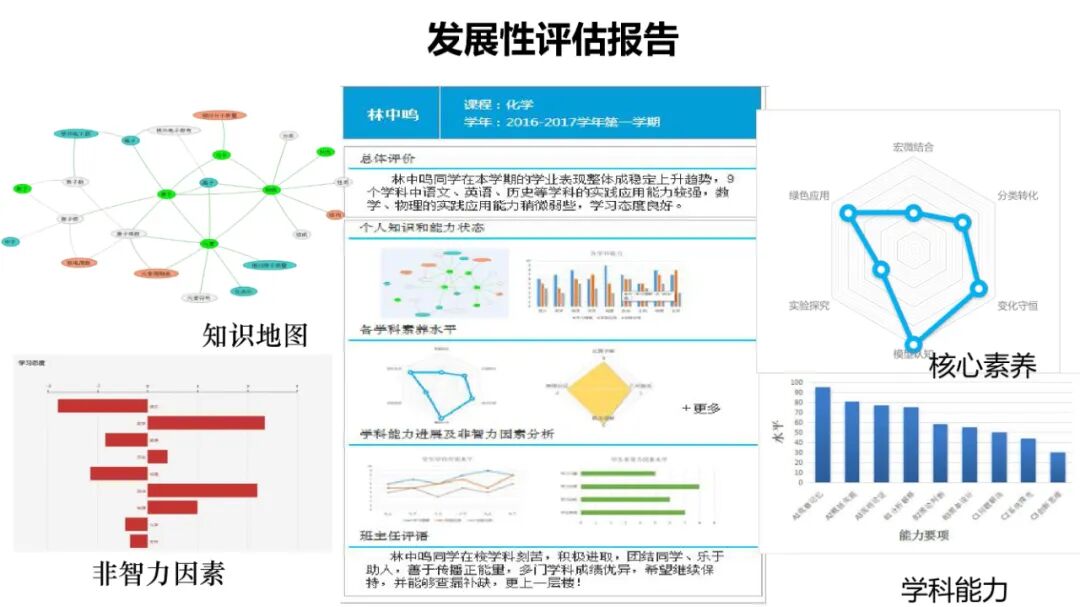 PPT | 北京师范大学教授余胜泉：智能时代的人才培养模式创新