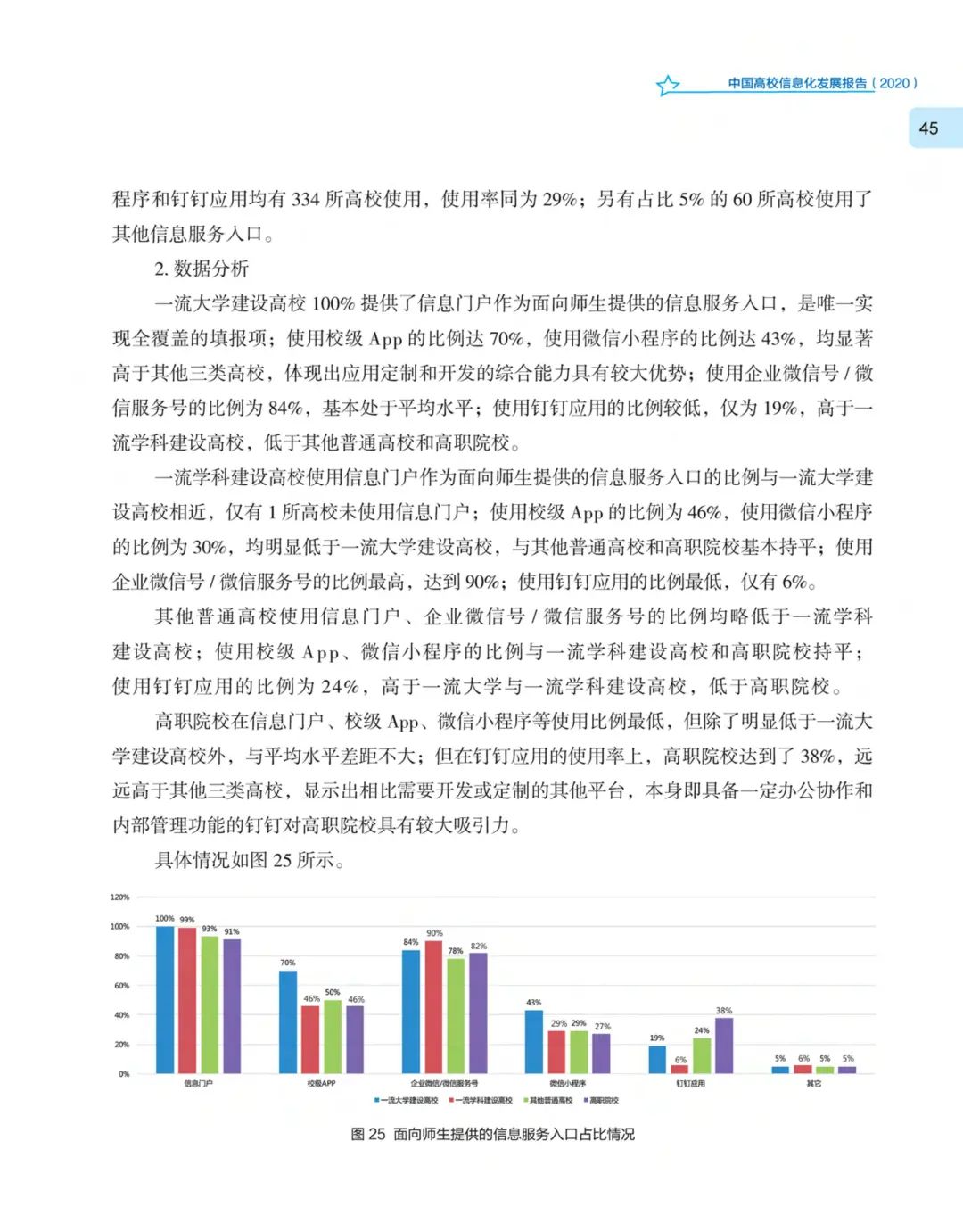 《中国高校信息化发展报告（2020）》发布