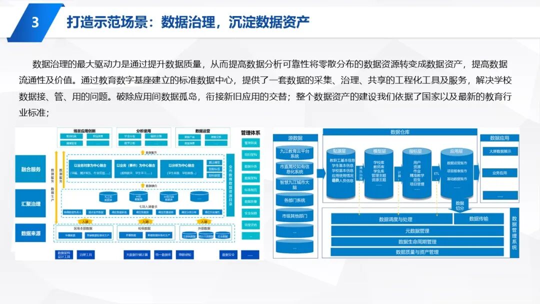 PPT | 九江市教育技术和装备发展中心主任童晖：教育数字化转型的本土实践——九江“智慧教育”建设经验