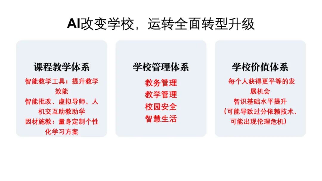 PPT |  北京师范大学昌平附属学校副校长沈静：跨学科主题学习的校本化实践——兼论AI赋能学校发展思考