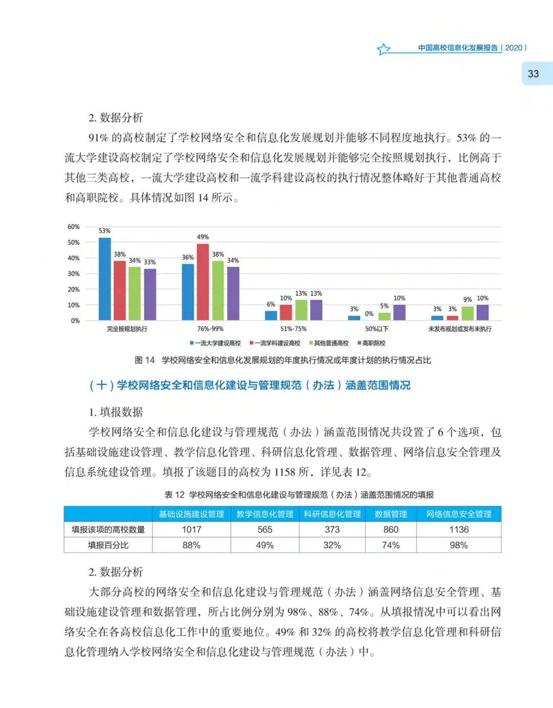 《中国高校信息化发展报告（2020）》发布