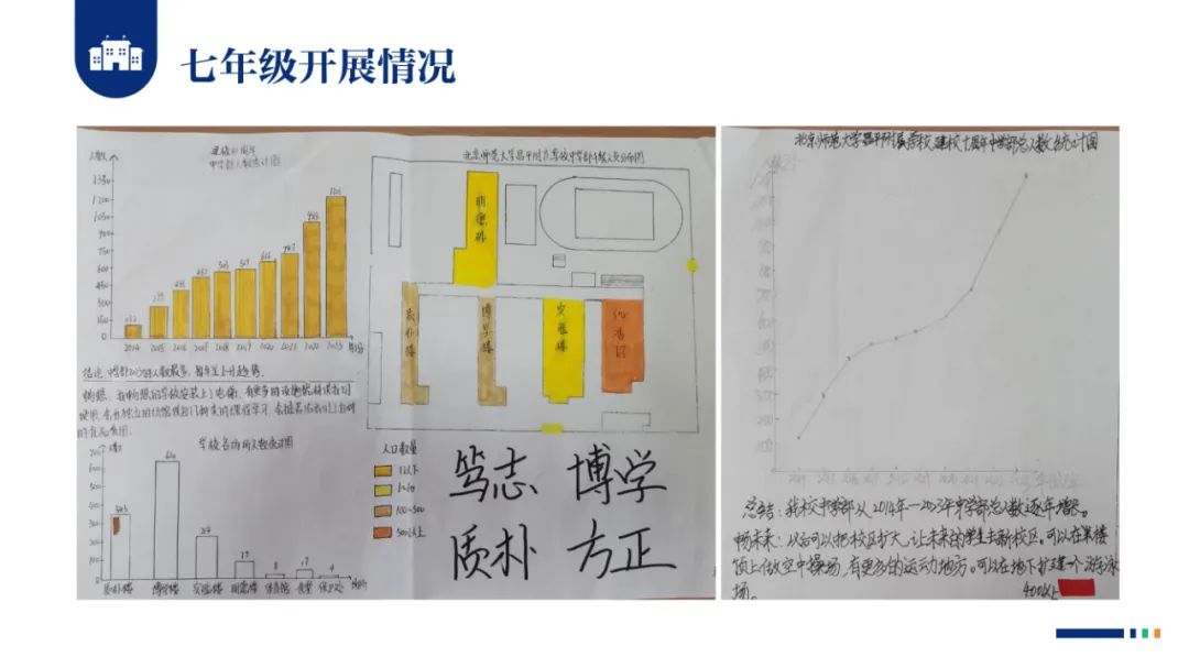 PPT |  北京师范大学昌平附属学校副校长沈静：跨学科主题学习的校本化实践——兼论AI赋能学校发展思考