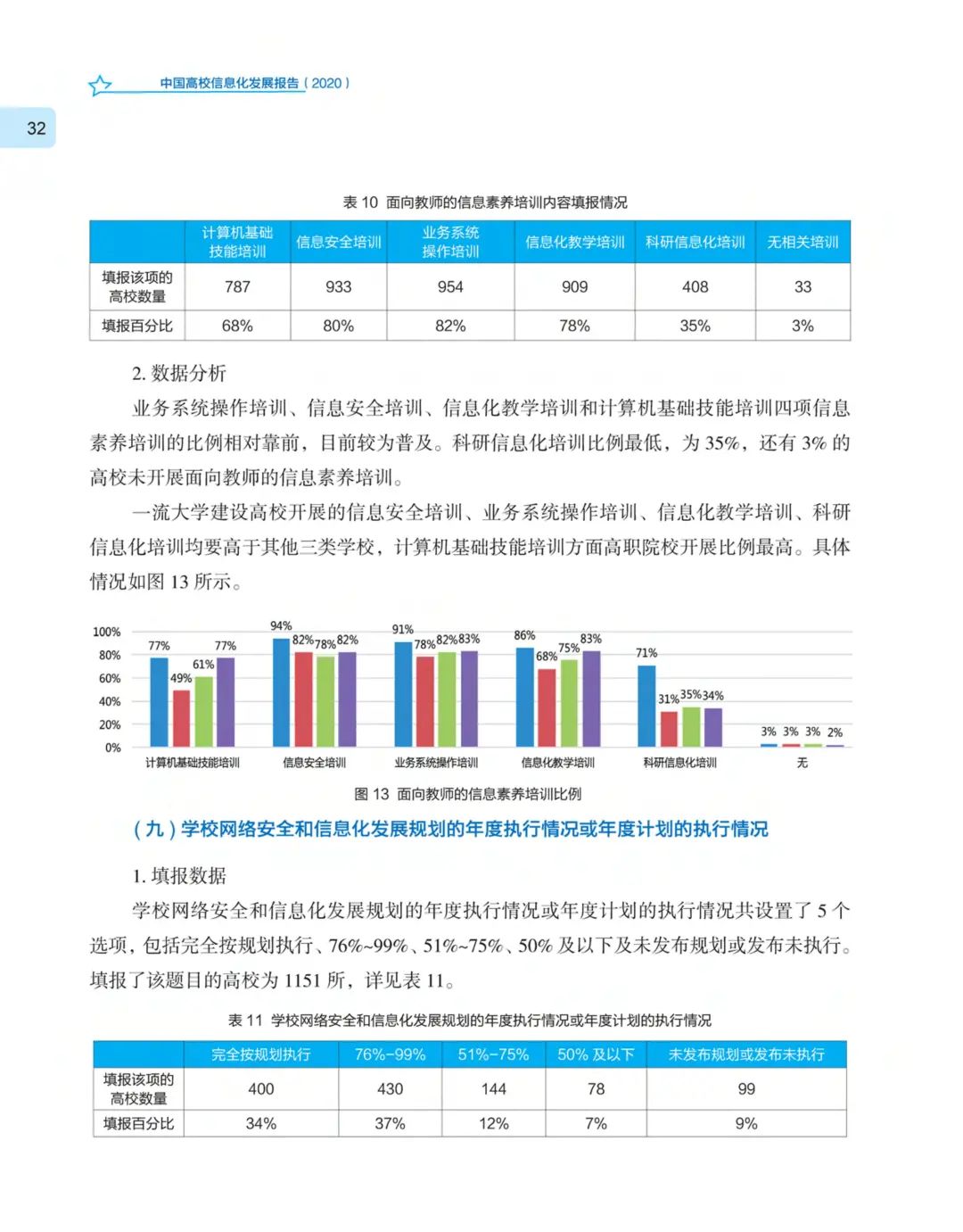 《中国高校信息化发展报告（2020）》发布