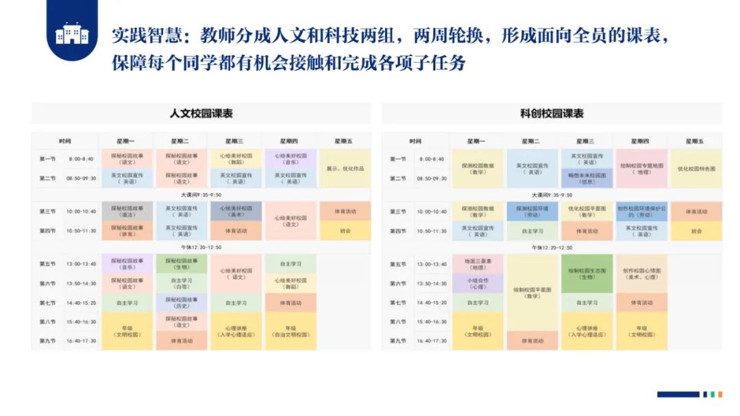 PPT |  北京师范大学昌平附属学校副校长沈静：跨学科主题学习的校本化实践——兼论AI赋能学校发展思考