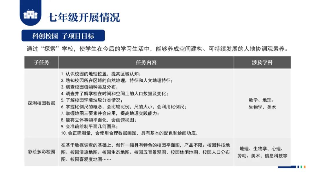 PPT |  北京师范大学昌平附属学校副校长沈静：跨学科主题学习的校本化实践——兼论AI赋能学校发展思考