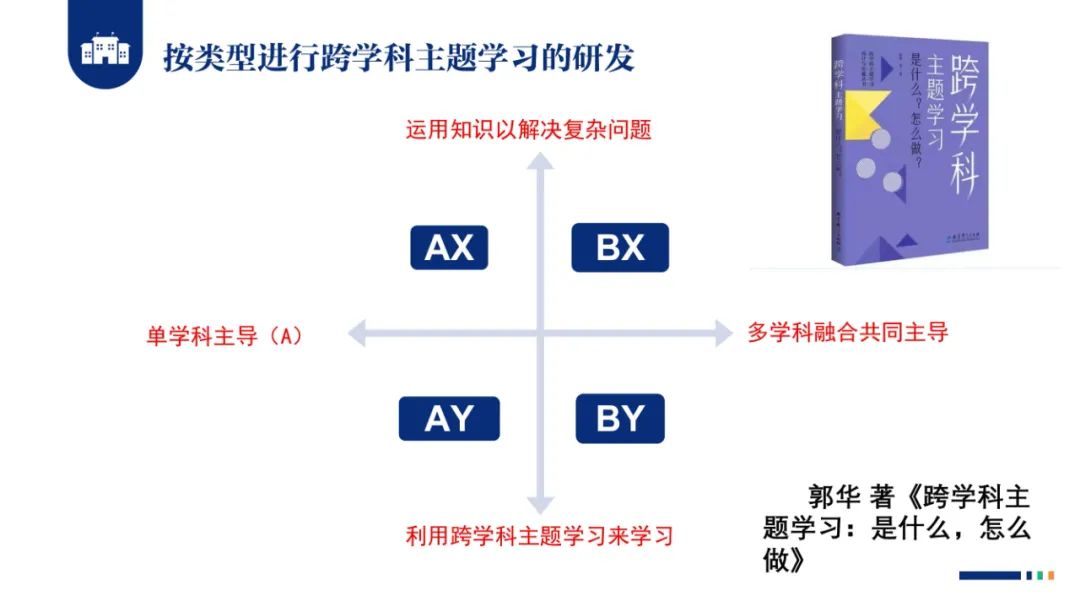 PPT |  北京师范大学昌平附属学校副校长沈静：跨学科主题学习的校本化实践——兼论AI赋能学校发展思考