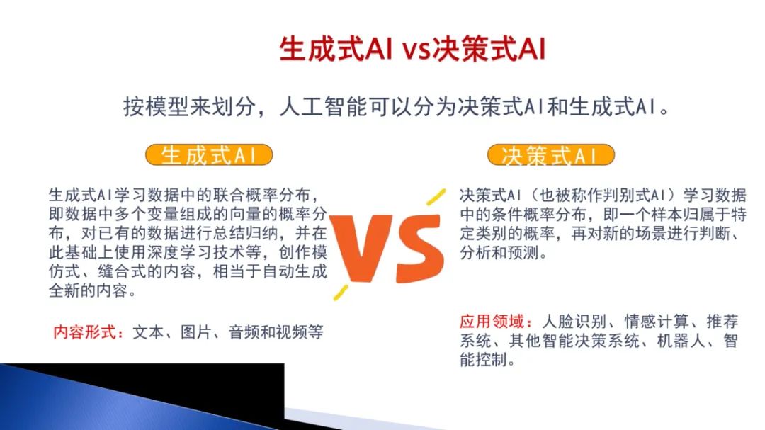 PPT | 北京师范大学教授马宁：智能技术赋能跨学科项目式学习