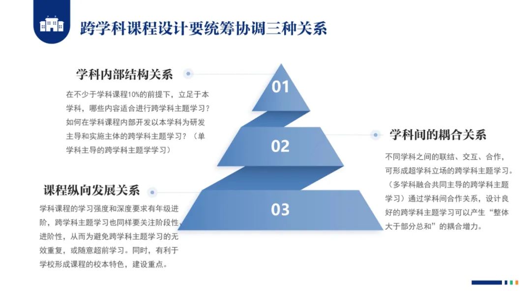 PPT |  北京师范大学昌平附属学校副校长沈静：跨学科主题学习的校本化实践——兼论AI赋能学校发展思考