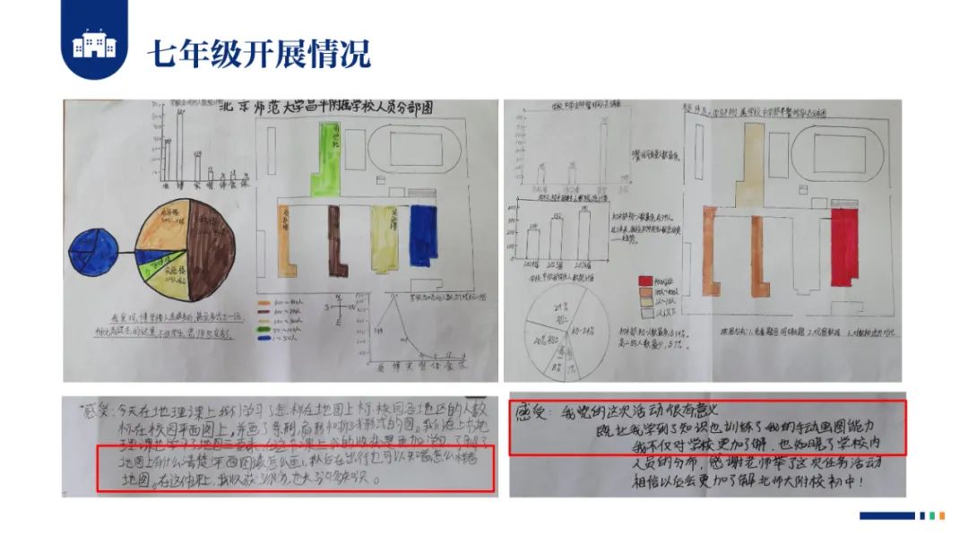 PPT |  北京师范大学昌平附属学校副校长沈静：跨学科主题学习的校本化实践——兼论AI赋能学校发展思考