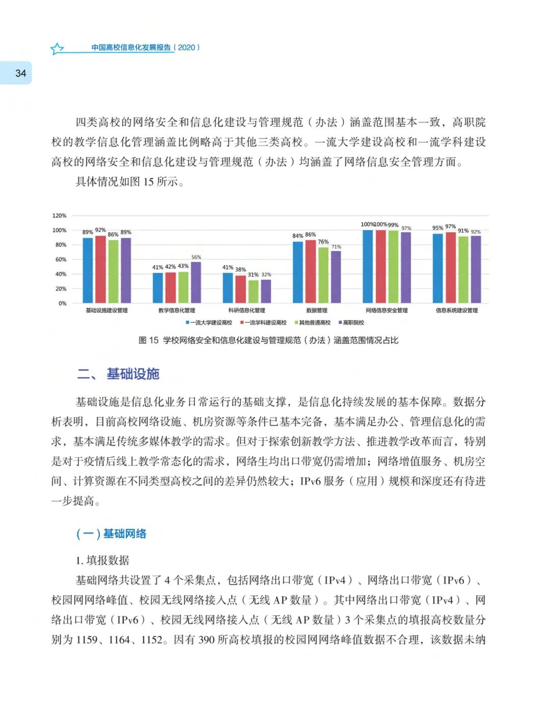 《中国高校信息化发展报告（2020）》发布