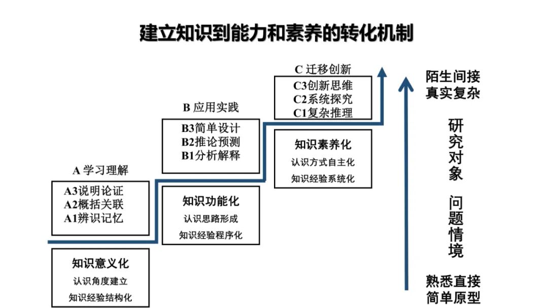 PPT | 北京师范大学教授余胜泉：智能时代的人才培养模式创新