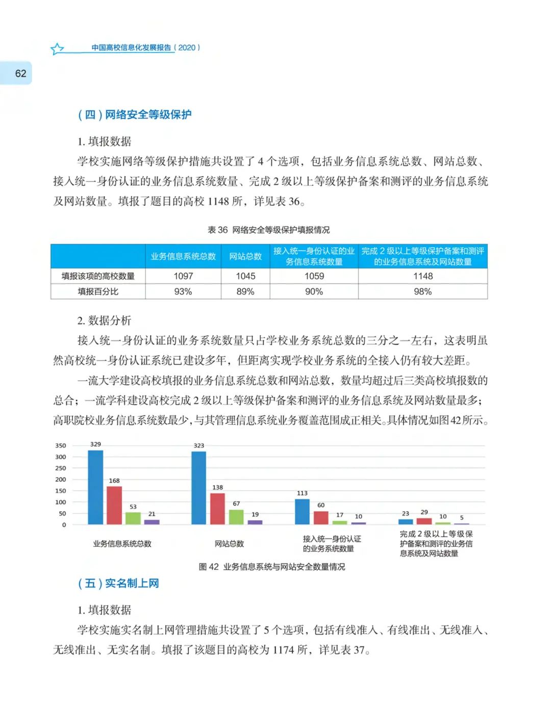 《中国高校信息化发展报告（2020）》发布
