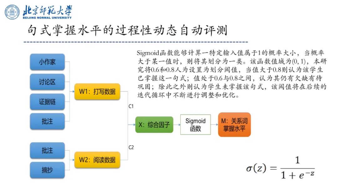 PPT | 北京师范大学副教授吴娟：AI赋能的语文教学研究——国家语委重大课题子课题发布