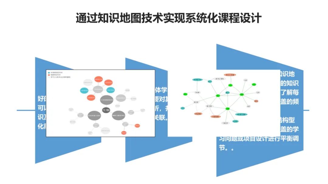 PPT | 北京师范大学教授余胜泉：智能时代的人才培养模式创新