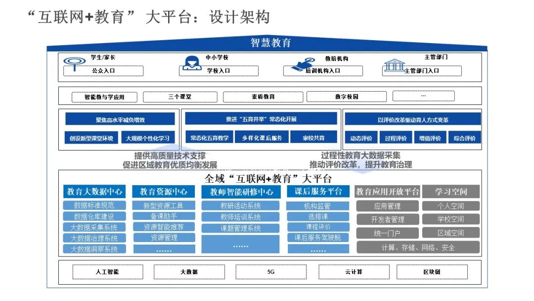 PPT | 九江市教育技术和装备发展中心主任童晖：教育数字化转型的本土实践——九江“智慧教育”建设经验