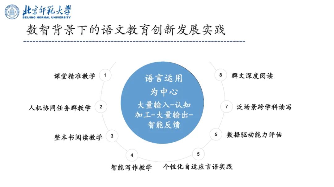 PPT | 北京师范大学副教授吴娟：AI赋能的语文教学研究——国家语委重大课题子课题发布