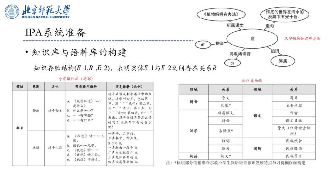 PPT | 北京师范大学副教授吴娟：AI赋能的语文教学研究——国家语委重大课题子课题发布
