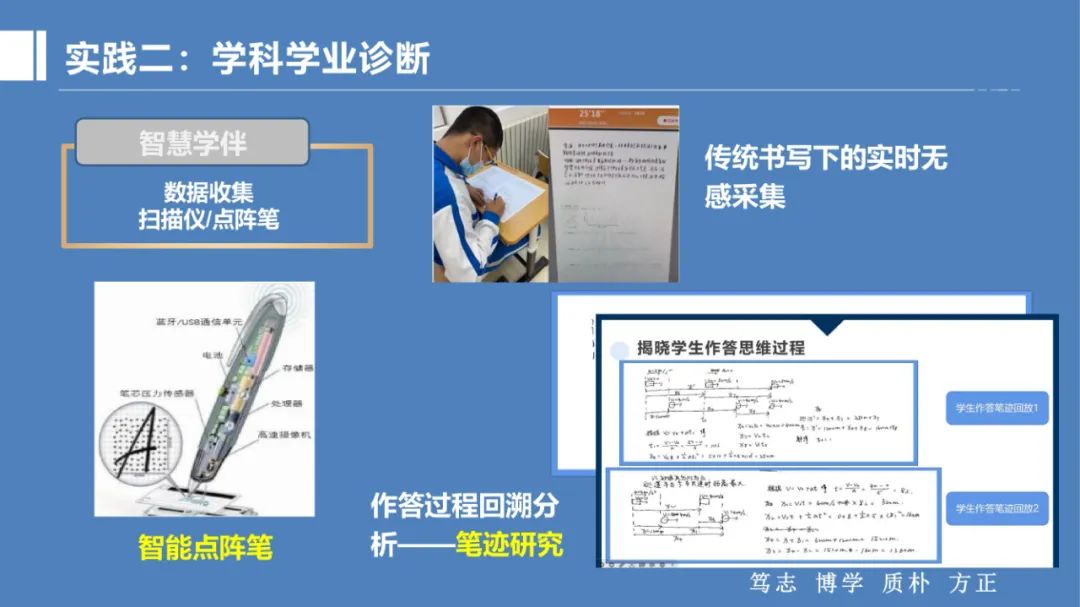 PPT |  北京师范大学昌平附属学校副校长沈静：跨学科主题学习的校本化实践——兼论AI赋能学校发展思考