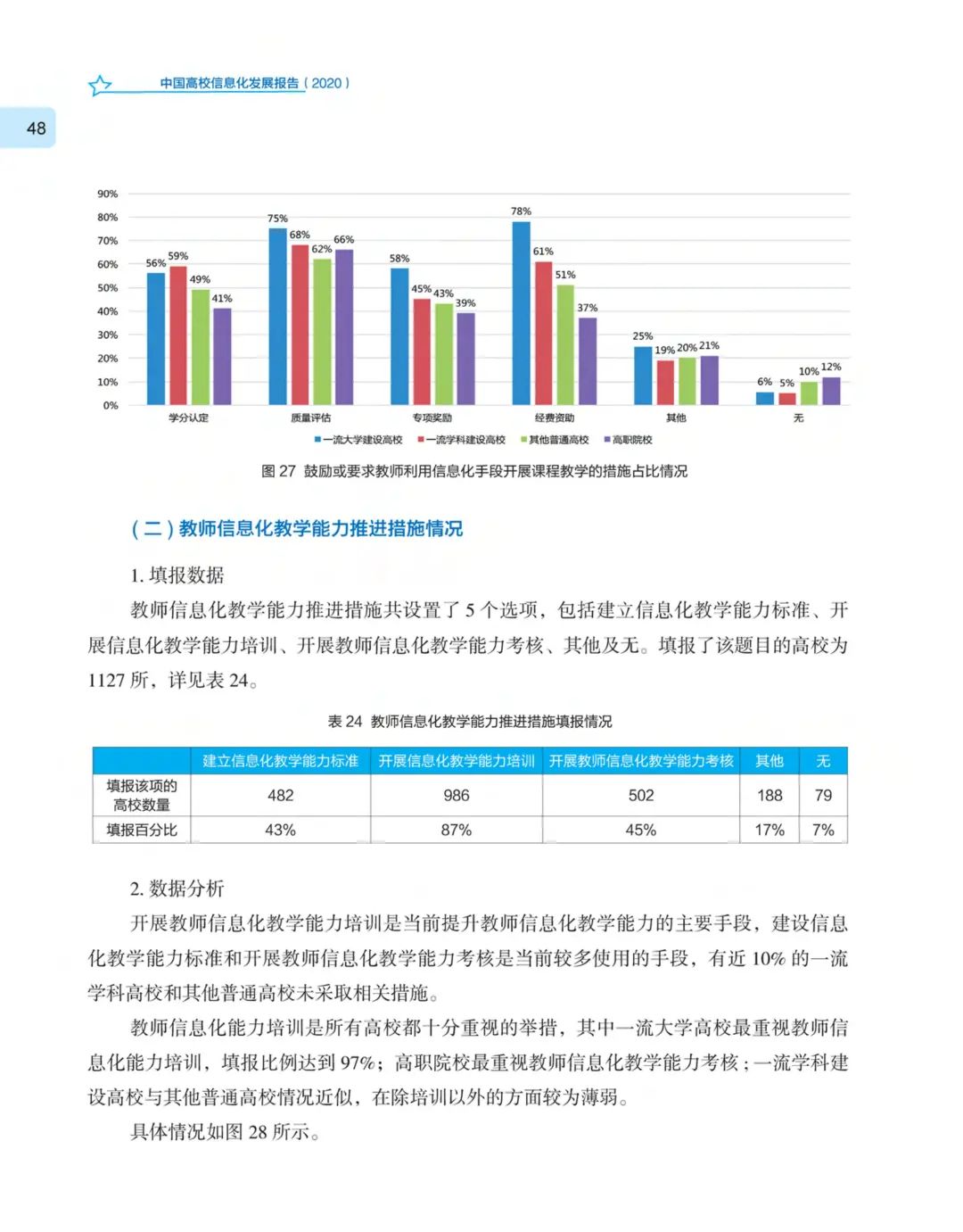 《中国高校信息化发展报告（2020）》发布