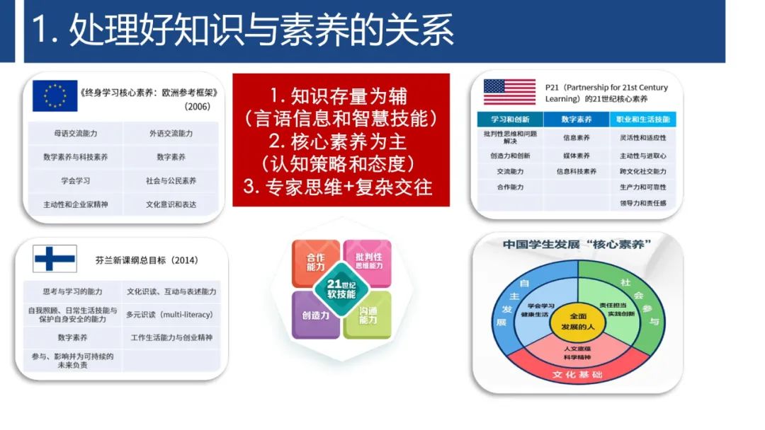 PPT | 首都师范大学教授孙众：生成式人工智能对课堂教与学的变革影响