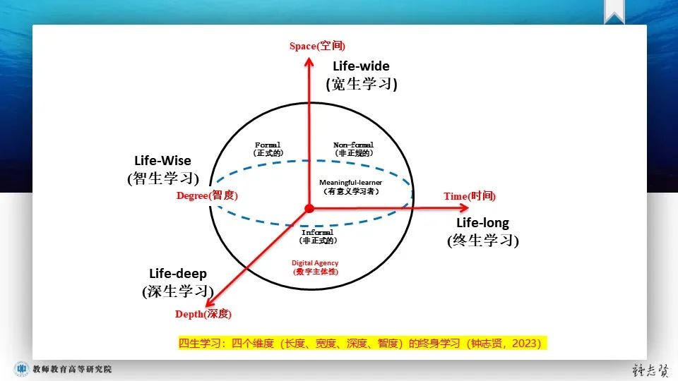 PPT | 江西师范大学教授钟志贤：AIGC+中小学教师发展