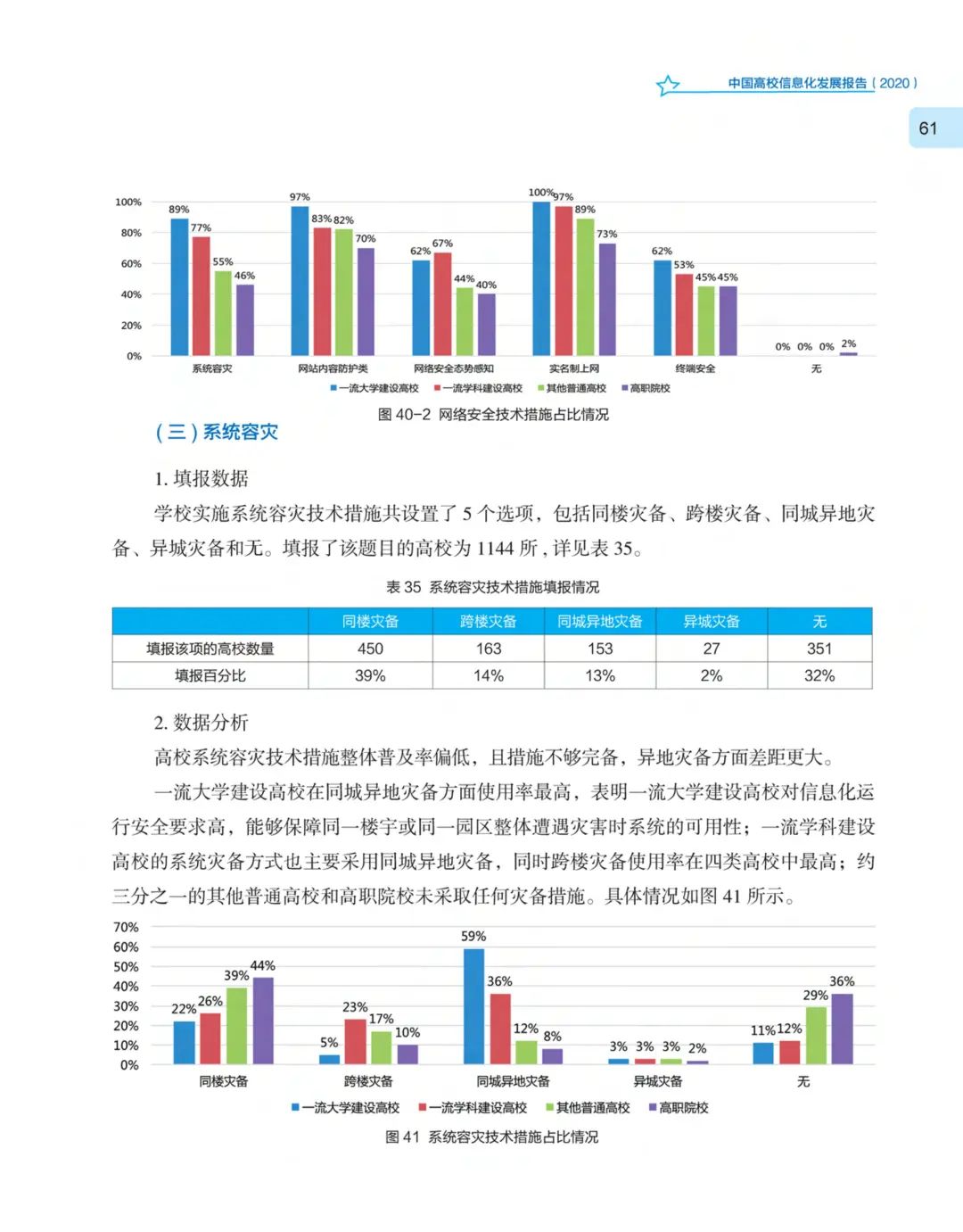 《中国高校信息化发展报告（2020）》发布
